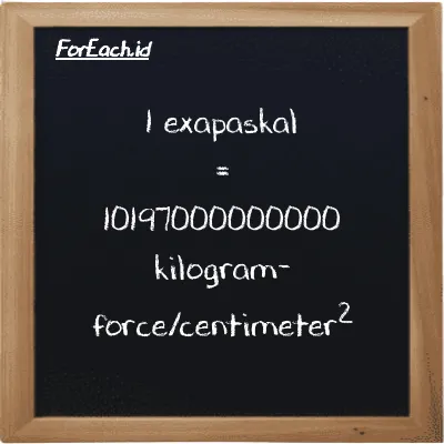 1 exapaskal setara dengan 10197000000000 kilogram-force/centimeter<sup>2</sup> (1 EPa setara dengan 10197000000000 kgf/cm<sup>2</sup>)
